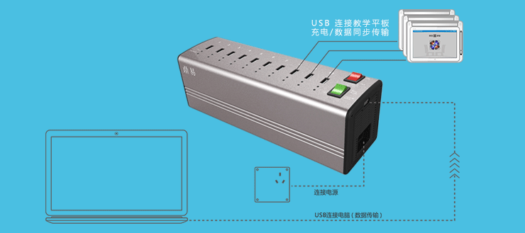 贵州教育信息化建设系统