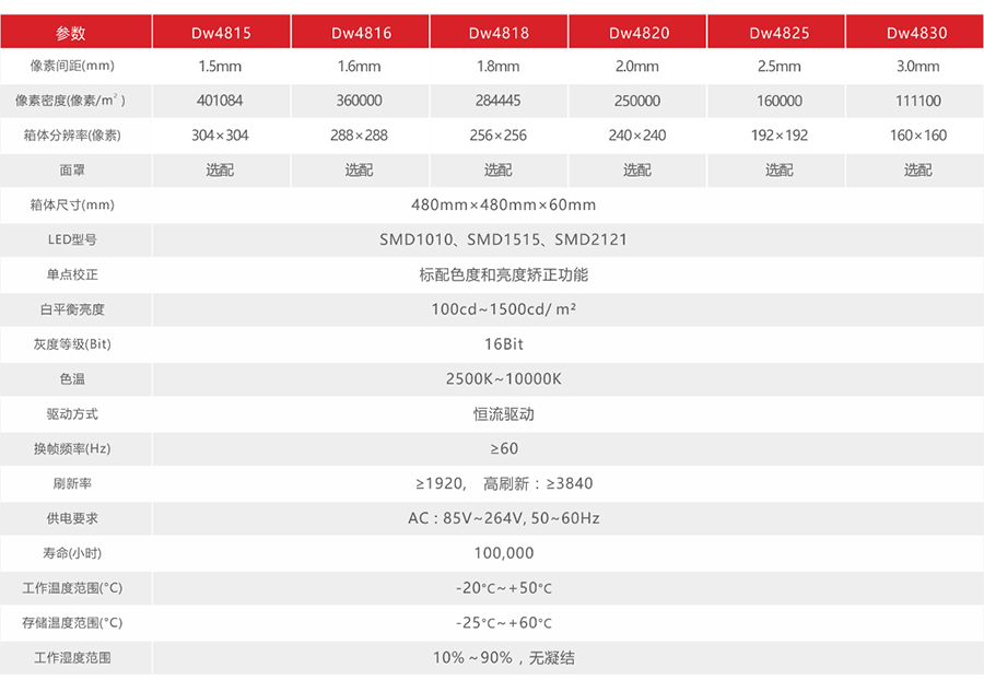 贵州教育信息化建设系统