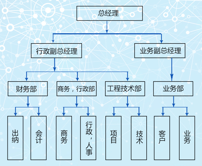 贵州教育信息化建设系统