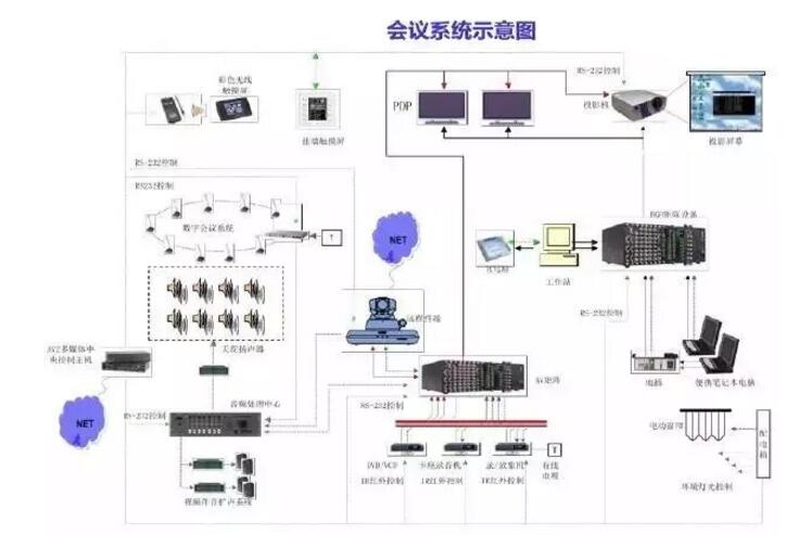 贵州弱电智能化系统